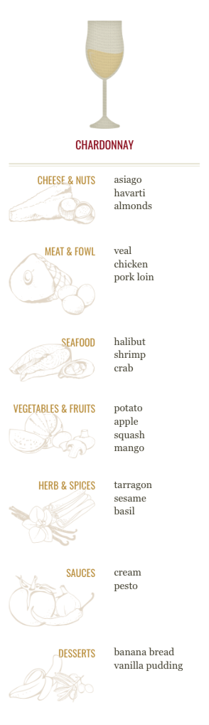 Chardonnay Infographic Chardonnay Infographic