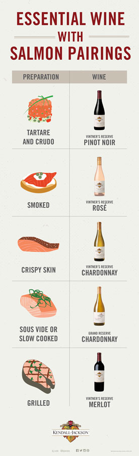 In this comprehensive guide to your essential wine with salmon pairings, we cover the basics as well as the best wines with salmon based on preparation.